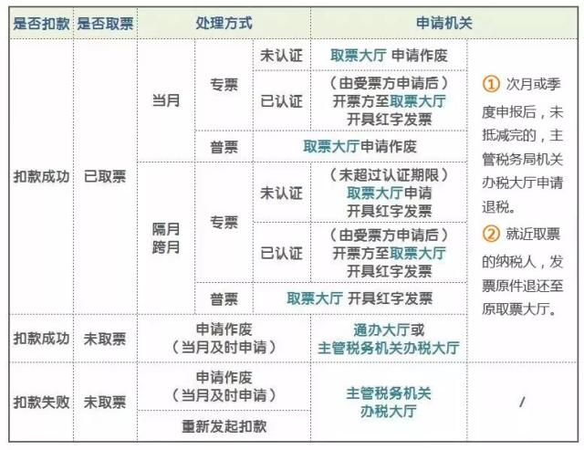 正保會計(jì)網(wǎng)校
