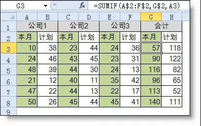 excel小技巧丨你真的會(huì)用Sumif函數(shù)嗎？