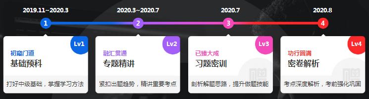 中級會計職稱C位奪魁戰(zhàn)《財務(wù)管理》12月課程安排