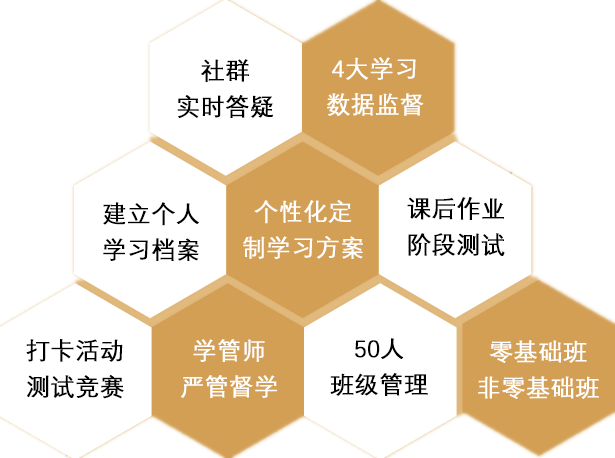 中級(jí)會(huì)計(jì)職稱VIP簽約特訓(xùn)計(jì)劃口碑好課限時(shí)免息 買它！