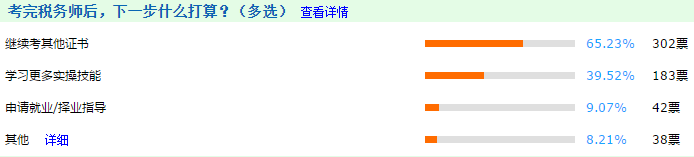考完稅務(wù)師下一步 趁熱打鐵再考高級會計(jì)師！