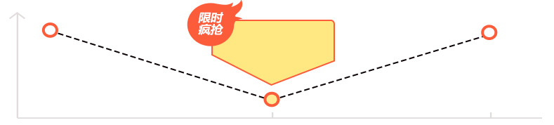 2020稅務(wù)師考試報(bào)名優(yōu)惠活動(dòng)