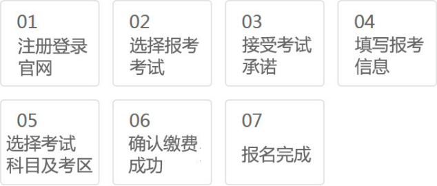 2020年證券從業(yè)資格考試費用是多少錢？