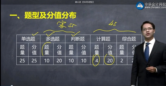 達江老師：話說中級財務(wù)管理歷年考試情況分析