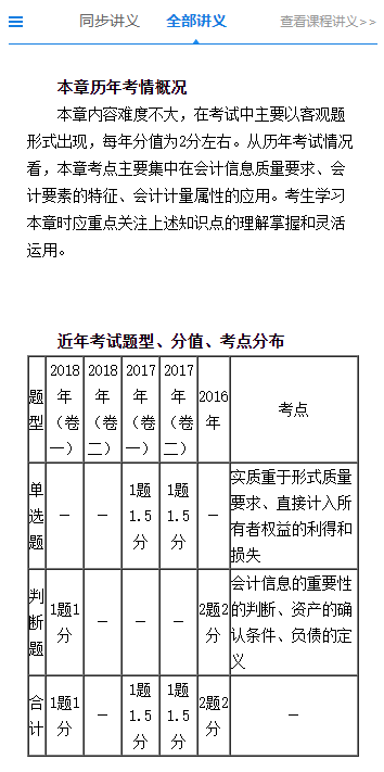 沒(méi)有教材也能學(xué)習(xí)！網(wǎng)校2020年中級(jí)會(huì)計(jì)職稱學(xué)員都這么學(xué)！