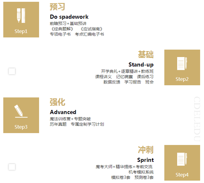 網(wǎng)校中級(jí)會(huì)計(jì)職稱(chēng)VIP簽約特訓(xùn)班課程安排
