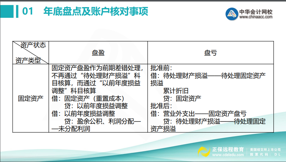 會計(jì)年底關(guān)賬前，這些盤點(diǎn)及賬戶核對事項(xiàng)不得不知！