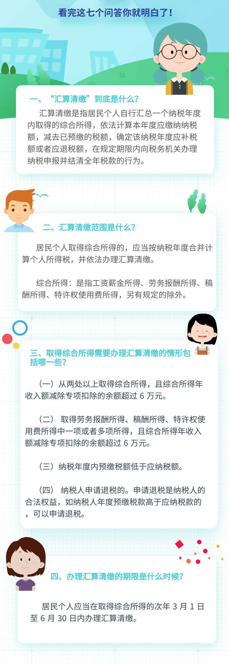 一文讀懂綜合所得個人所得稅匯算清繳！