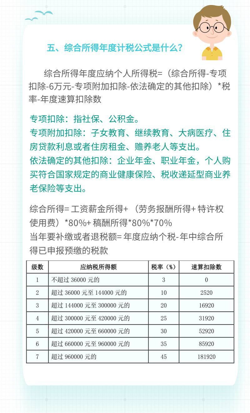 一文讀懂綜合所得個人所得稅匯算清繳！
