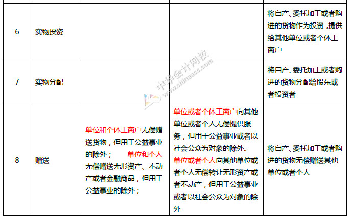 重磅！中華人民共和國增值稅法征求意見來了！十個重點(diǎn)內(nèi)容必看！
