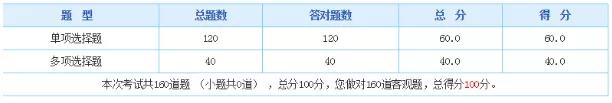 2019年中級管理會計(jì)師第二次考試考生人數(shù)暴增，難度提升！