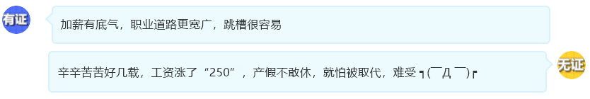 有中級會計職稱證書和沒有中級證書的待遇差距有多大？