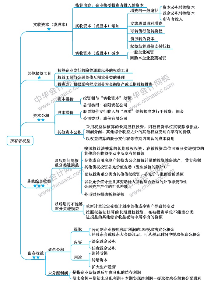 第8周：2020注會(huì)學(xué)習(xí)計(jì)劃表 看到就是賺到！學(xué)它！