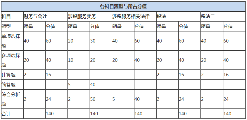 【學(xué)習(xí)方法】稅務(wù)師學(xué)習(xí)直撓頭？快來(lái)這里Get學(xué)習(xí)方法！