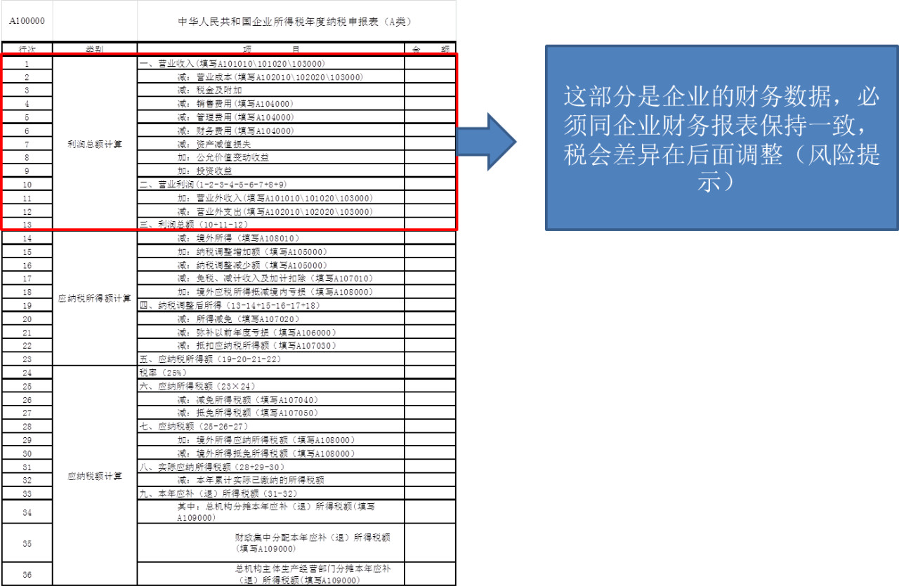2019年度企業(yè)所得稅匯算清繳需要準(zhǔn)備哪些申報(bào)資料？