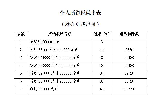 2019年度個人所得稅綜合所得匯算清繳咋辦理？征求意見稿來了！