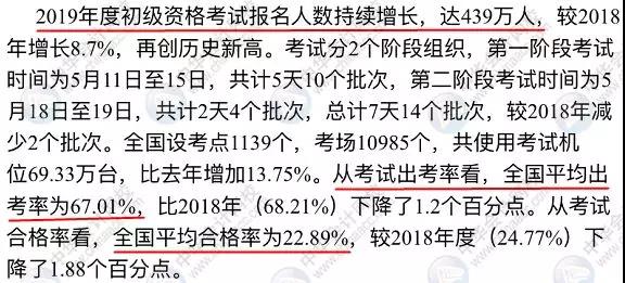 中級(jí)會(huì)計(jì)職稱考試難度大嗎？2019有多少考生通過考試？