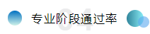 備考注會不僅攻略要全~報名及學(xué)習(xí)方法更要細(xì)看！