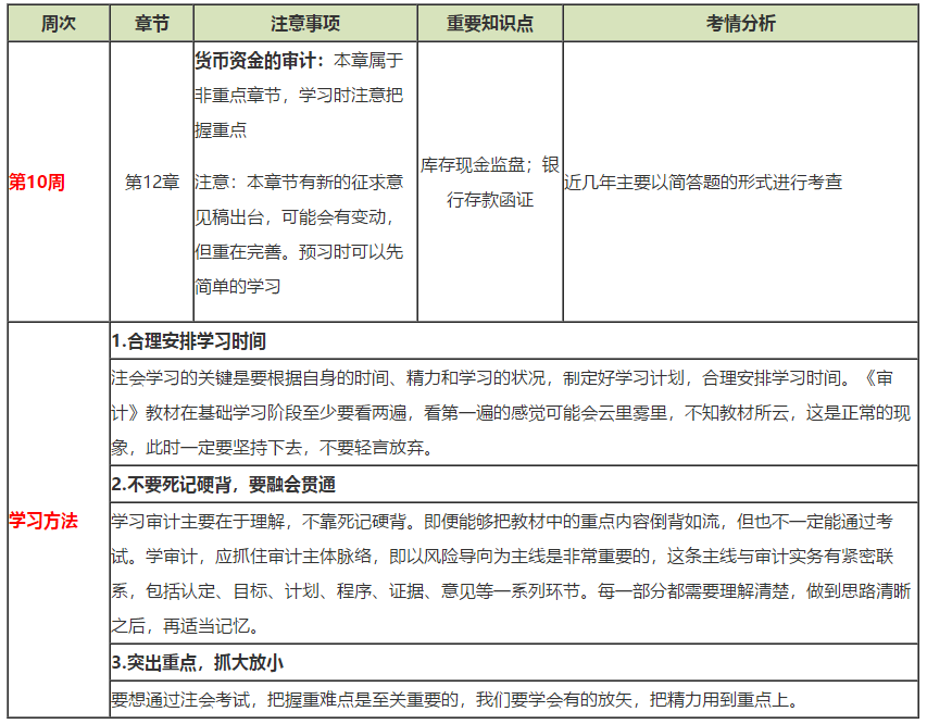 注會(huì)《審計(jì)》第10周如何備考？方法在這！（12.23-12.29）