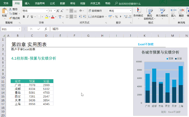 會計如何用excel做預(yù)算與實績分析圖？