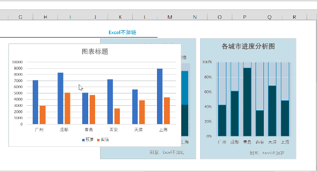 會計如何用excel做預(yù)算與實績分析圖？