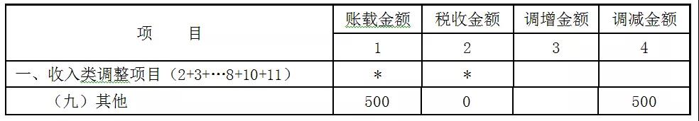 贈送代金券是否確認(rèn)收入？如何進(jìn)行會計處理和稅務(wù)處理？