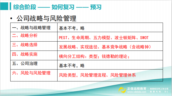 戰(zhàn)略預習