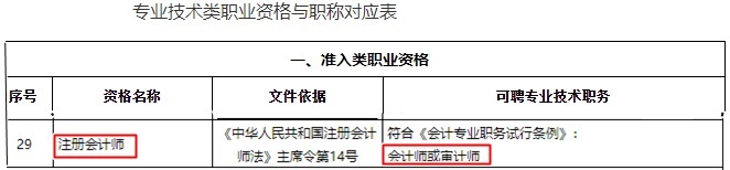 福建注冊會計師有福啦！現(xiàn)金獎勵+職稱互認(rèn)雙政策寵你！