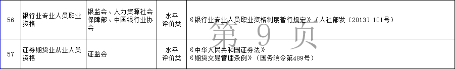 重大利好！有銀行職業(yè)資格證可以領(lǐng)補(bǔ)貼