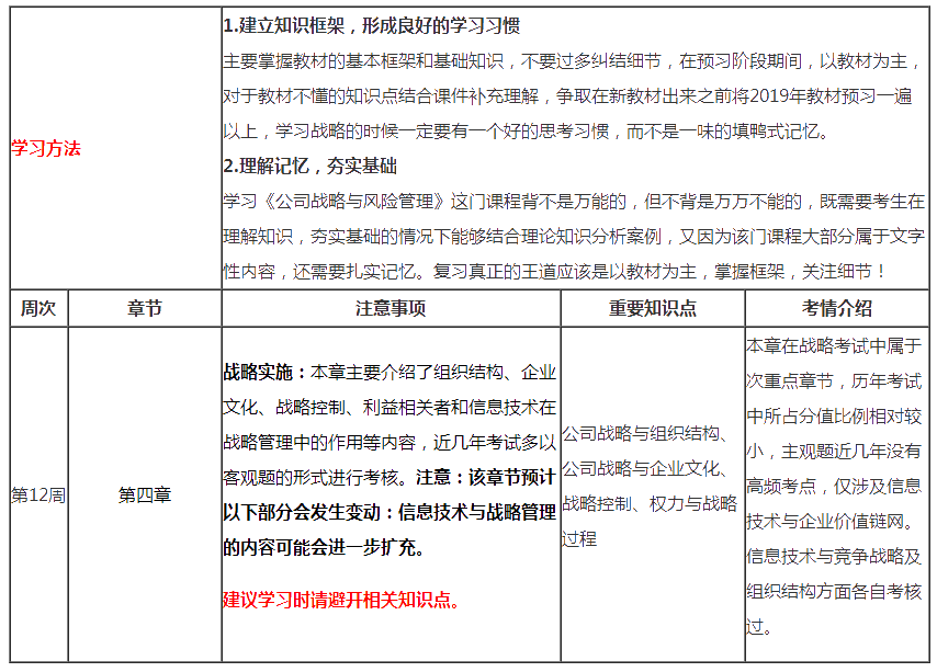 （第12周）注會《戰(zhàn)略》學(xué)習(xí)計劃表出爐！你想看的都在這！