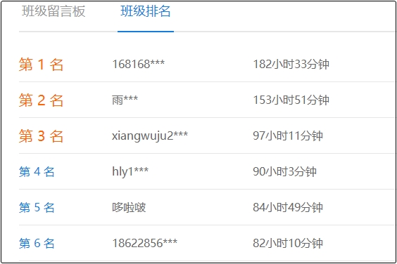 你的小伙伴中級會計職稱已經(jīng)學(xué)習(xí)182小時了 你呢？