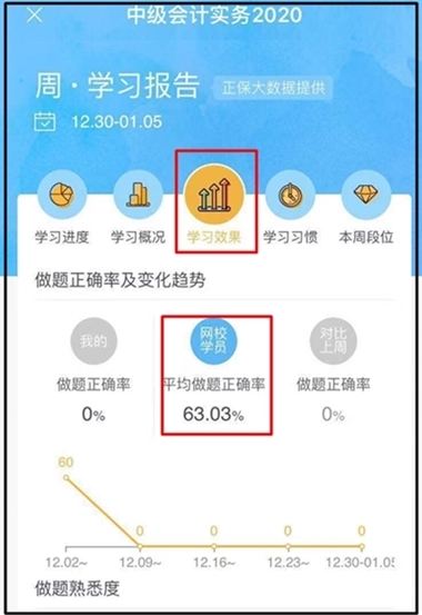 支付寶賬單刷屏 一起圍觀中級(jí)會(huì)計(jì)職稱考生學(xué)習(xí)賬單！