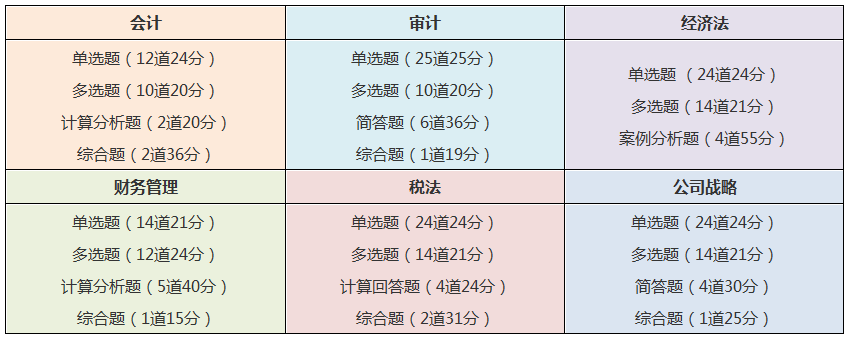 中級(jí)和注會(huì)同時(shí)備考 如何能更高效備考呢？
