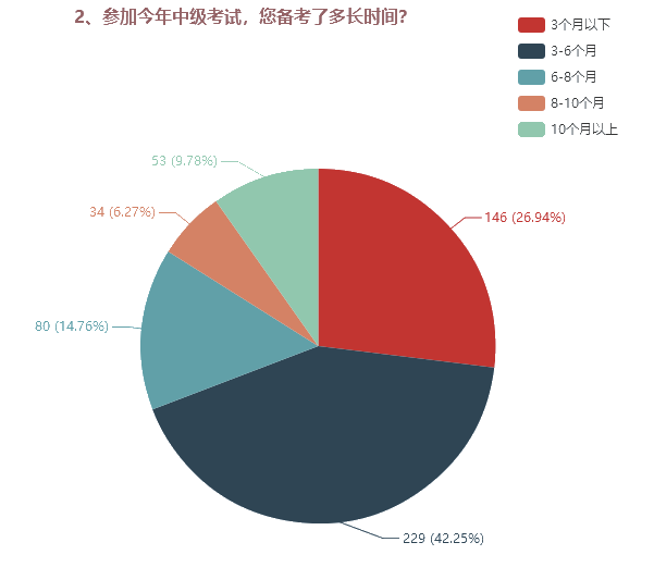 為了高考不能只讀高三！為了考過中級(jí)也不能只等3月份！