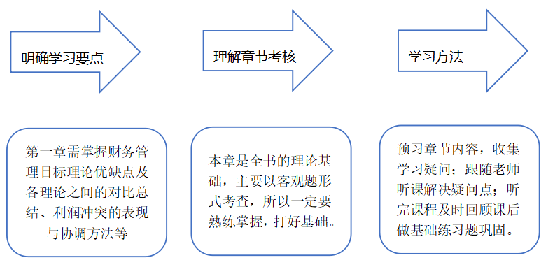 春節(jié)前后怎么安排—方法及行動(dòng)永遠(yuǎn)是迎接春節(jié)最好的禮物！