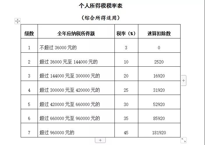 公司支付個(gè)人勞務(wù)報(bào)酬應(yīng)該注意三個(gè)問(wèn)題！