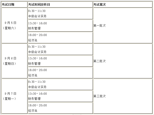 定了！2020年這幾個(gè)月中級會(huì)計(jì)職稱考試將有大事發(fā)生！