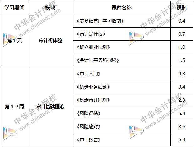 內(nèi)行人帶你從0到1，輕松拿到事務(wù)所高薪offer！
