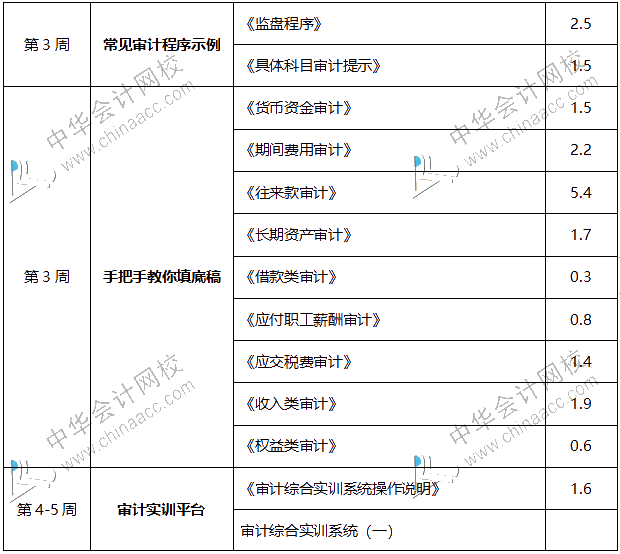 內(nèi)行人帶你從0到1，輕松拿到事務(wù)所高薪offer！