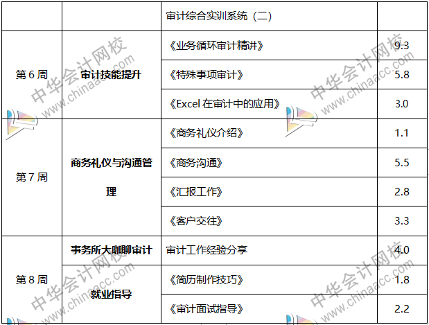 內(nèi)行人帶你從0到1，輕松拿到事務(wù)所高薪offer！