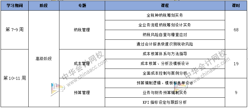 工作五年的會(huì)計(jì)卻拿著畢業(yè)一年的時(shí)工資，再不開竅就真晚了！