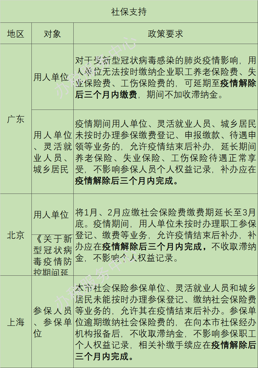 疫情陰霾下，這些稅收優(yōu)惠、政府補(bǔ)助等政策早知道！