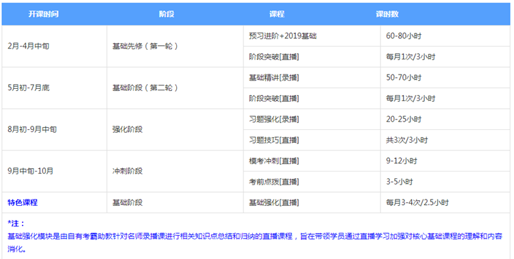 聽說了嗎？注會(huì)無憂直達(dá)班上線啦~帶你擺脫拖延輕松備考！