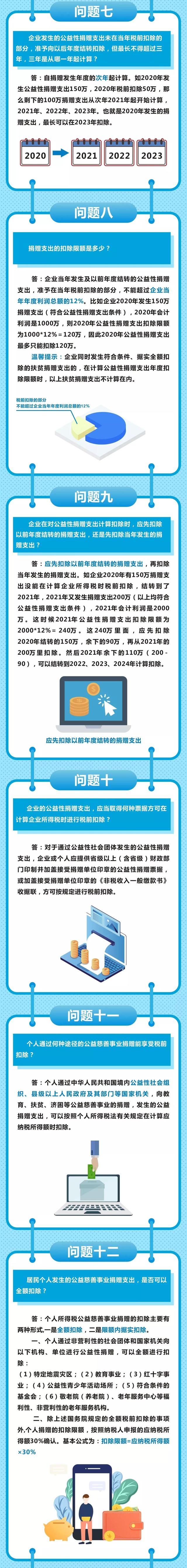 關(guān)于公益捐贈(zèng)稅收減免，你最關(guān)心的16個(gè)問(wèn)答！
