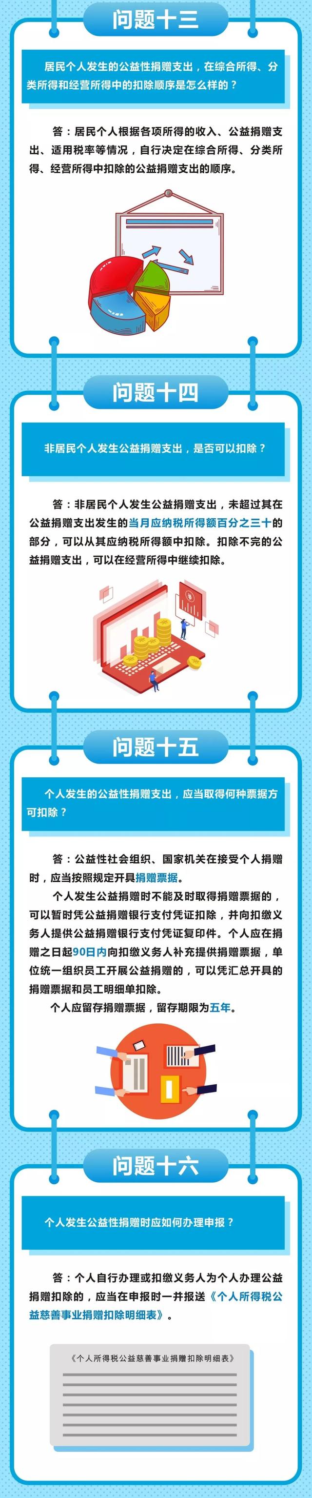 關(guān)于公益捐贈(zèng)稅收減免，你最關(guān)心的16個(gè)問(wèn)答！