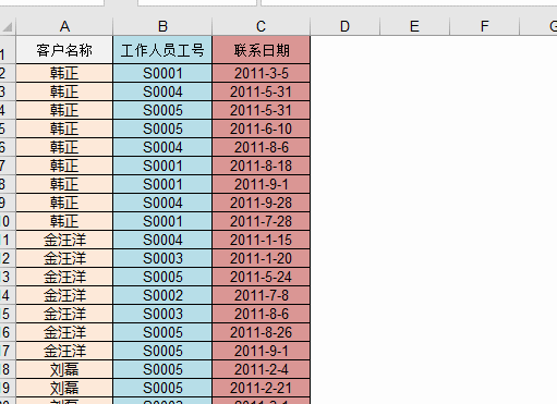 Excel中Shift鍵的八種用法，你知道幾個(gè)？