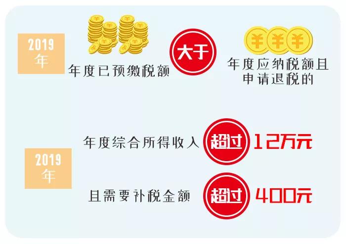 個(gè)稅綜合所得年度匯算，哪些人一定要辦理？