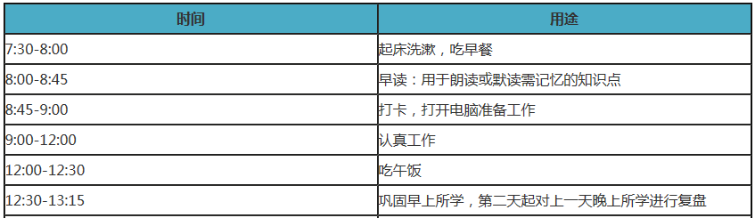 備考中級(jí)會(huì)計(jì)職稱在家如何自律學(xué)習(xí)？這三樣一定少不了！