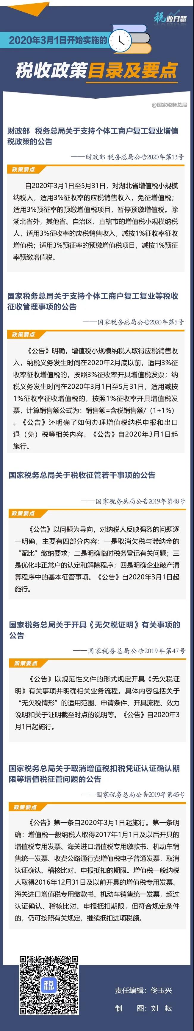 【稅局提醒】2020年3月1日開始實施的稅收政策！
