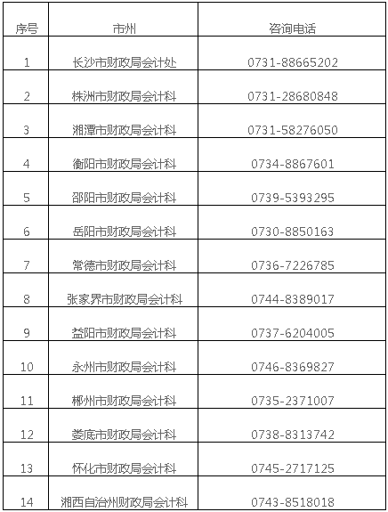 湖南株洲2020年高級(jí)會(huì)計(jì)師報(bào)名簡章公布啦！